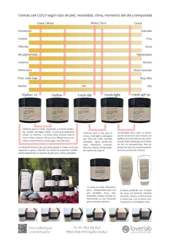 Tratamiento Facial 24K Gold Glossy+ - Imagen 3